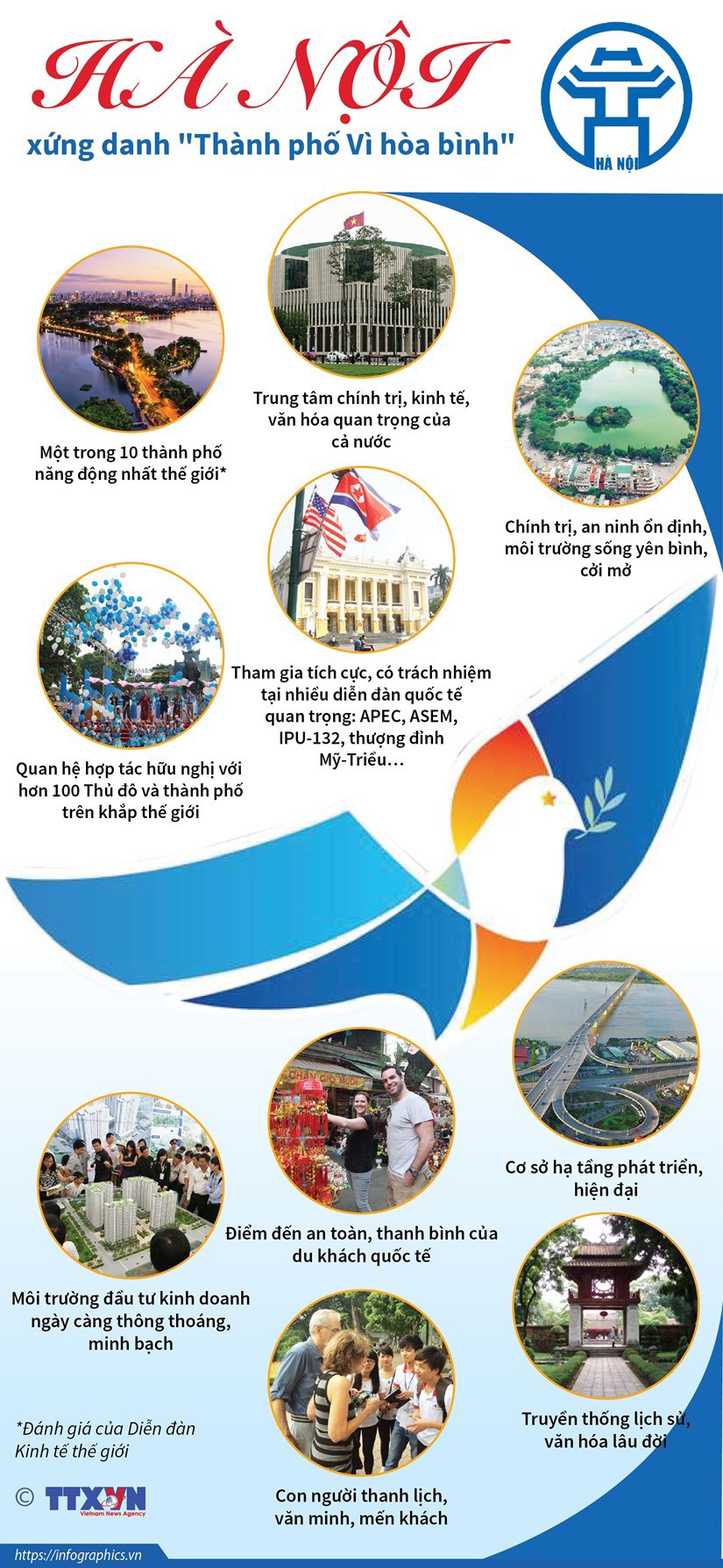 [Infographics] Hà Nội xứng danh "Thành phố Vì hòa bình" - Ảnh 1