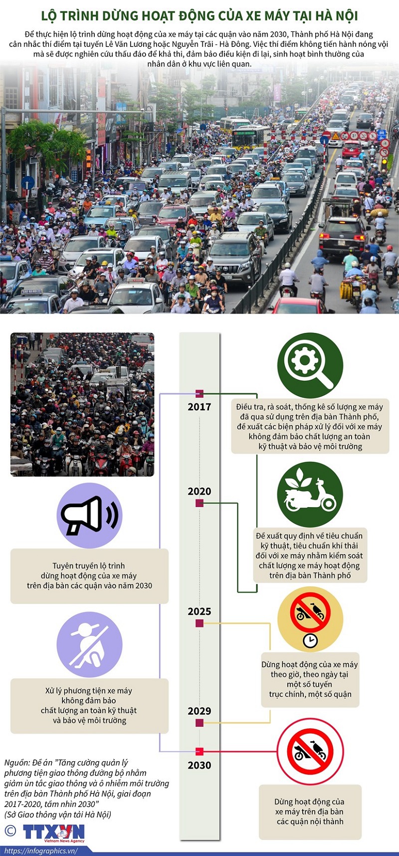 [Infographics] Lộ trình dừng hoạt động của xe máy tại Hà Nội - Ảnh 1