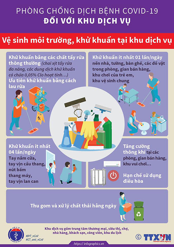 [Infographic] Khuyến cáo phòng chống dịch bệnh Covid-19 tại các khu dịch vụ - Ảnh 4