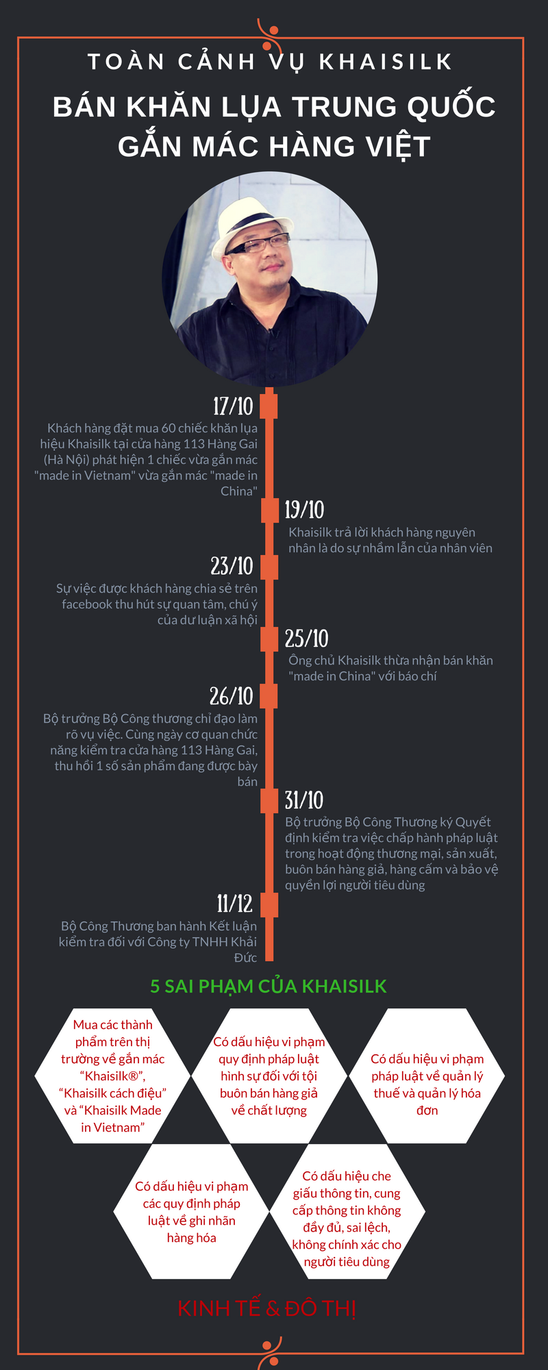 Infographic: Toàn cảnh vụ Khaisilk bán khăn lụa Trung Quốc gắn mác hàng Việt - Ảnh 1