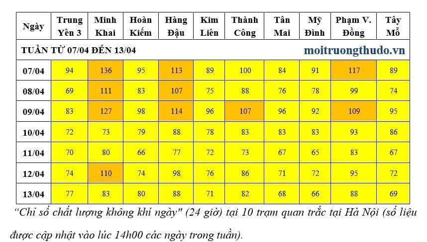 Nguyên nhân nào khiến chất lượng không khí ở Hà Nội được cải thiện? - Ảnh 2
