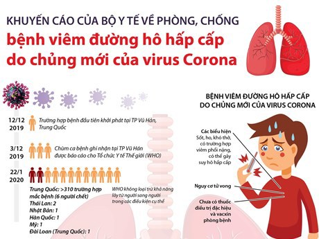 Phòng, chống dịch Corona: Bộ LĐTB&XH yêu cầu rà soát, quản lý lao động người Trung Quốc - Ảnh 1