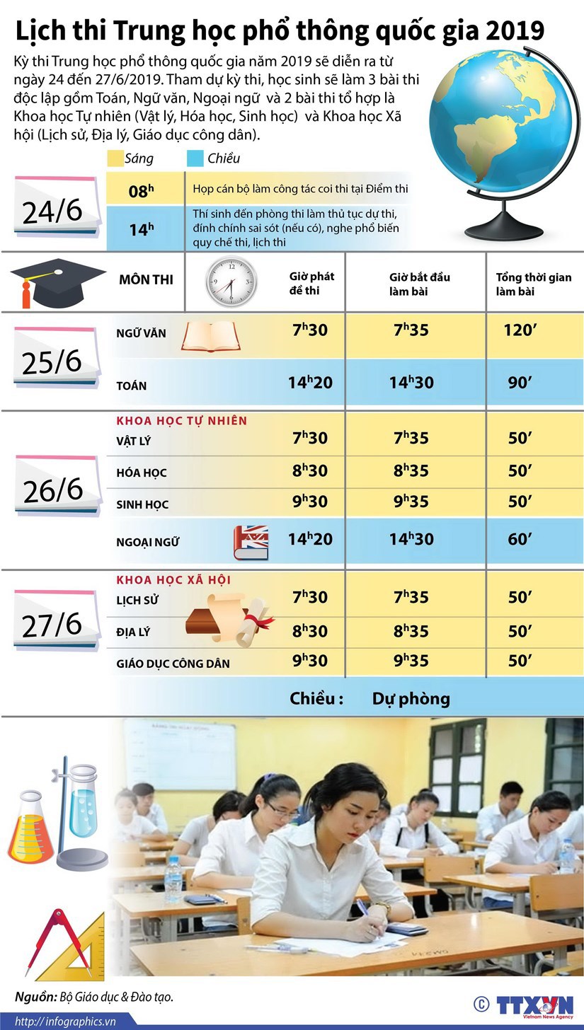 [Infographics] Lịch thi Trung học phổ thông quốc gia năm 2019 - Ảnh 1