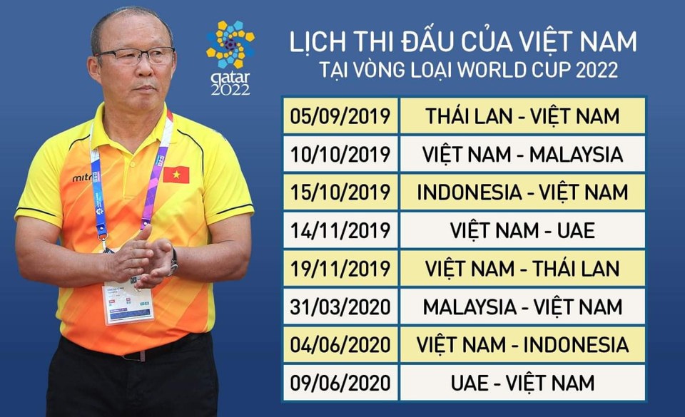 Ngày mai bốc thăm VCK U23 châu Á 2020 - Ảnh 1