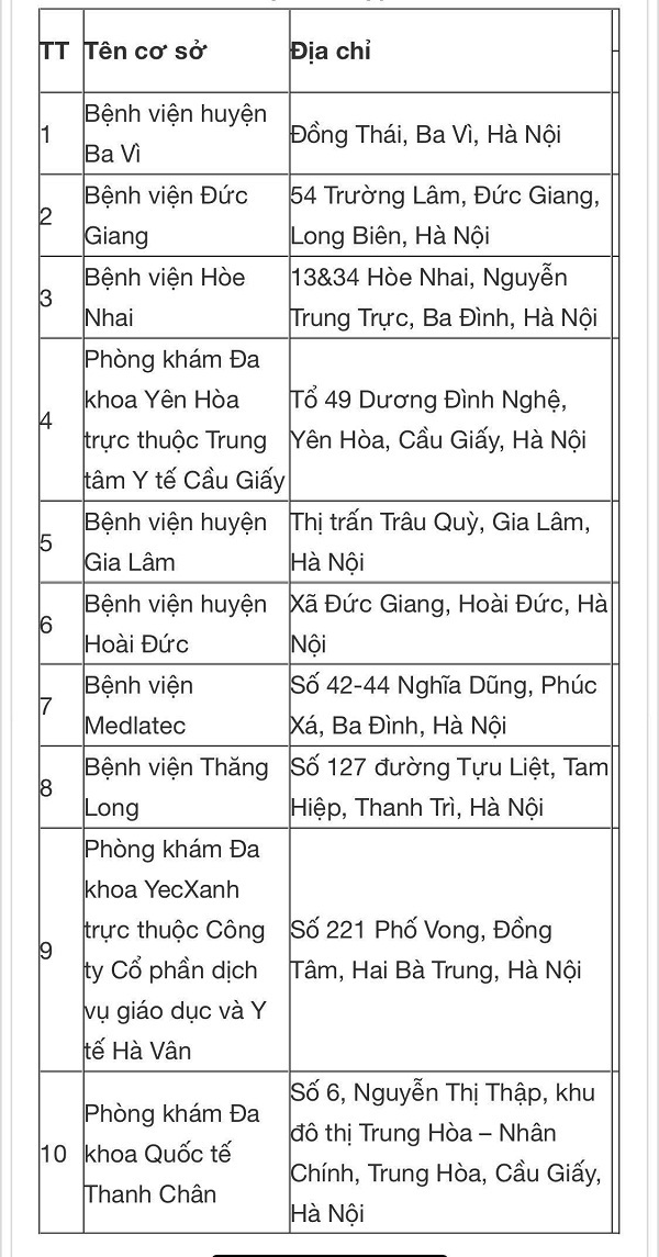 10 cơ sở đủ điều kiện khám sức khỏe lái xe - Ảnh 1