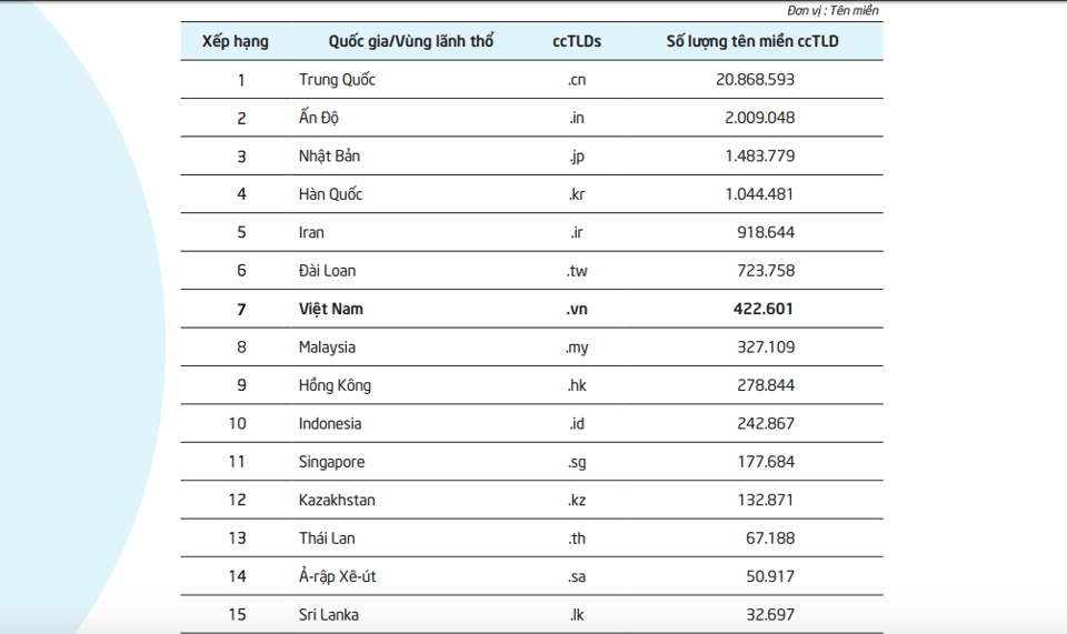 Điểm nhấn công nghệ tuần: Internet Việt Nam phát triển ấn tượng sau 20 năm - Ảnh 4