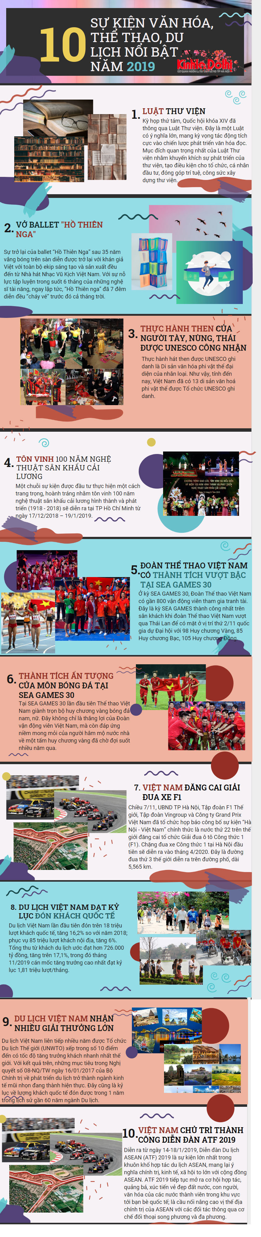 [Infographics] 10 sự kiện văn hóa, thể thao và du lịch nổi bật năm 2019 - Ảnh 1