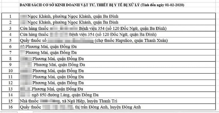 Hà Nội: 16 hiệu thuốc bị xử lý do tăng giá bán khẩu trang, trục lợi từ dịch nCoV - Ảnh 1