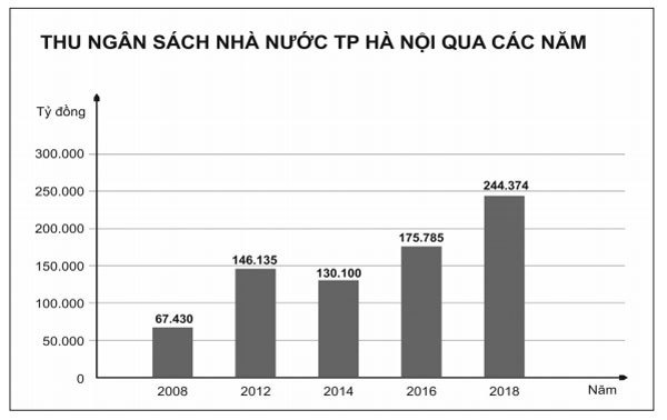 Nhiều giải pháp nuôi dưỡng nguồn thu - Ảnh 2