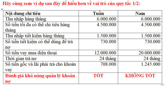 Hướng dẫn kinh nghiệm quản lý vay nợ - Ảnh 5