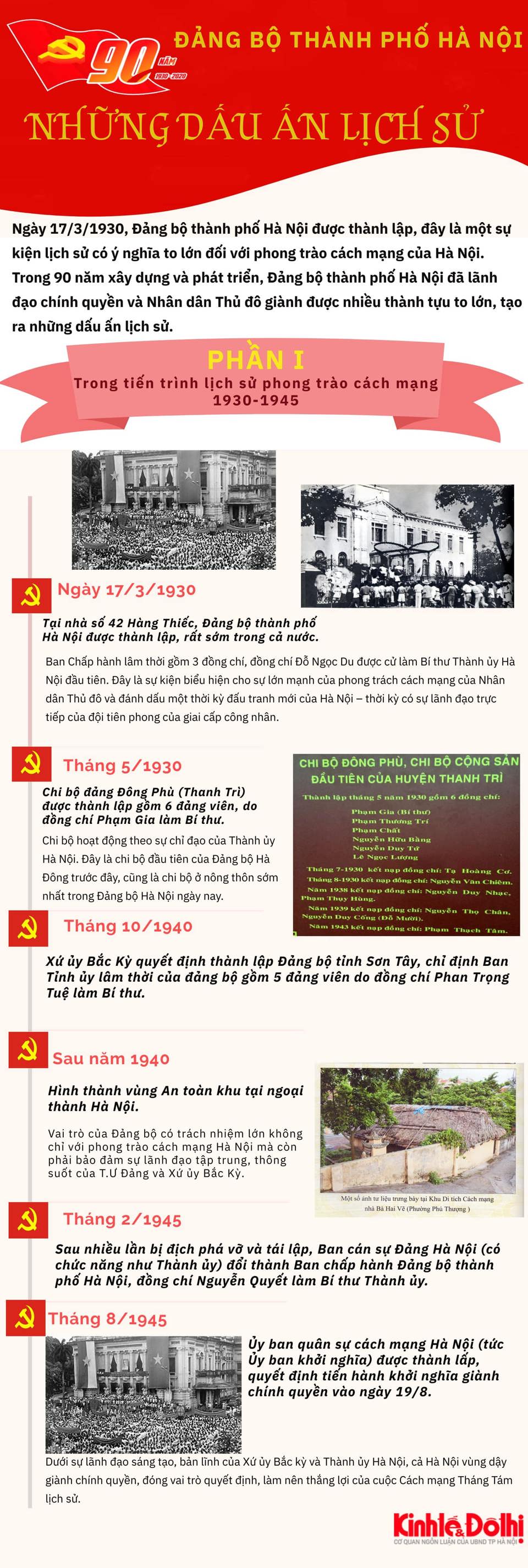 [Infographic] 90 năm Đảng bộ Thành phố Hà Nội: Những dấu ấn lịch sử (phần 1) - Ảnh 1