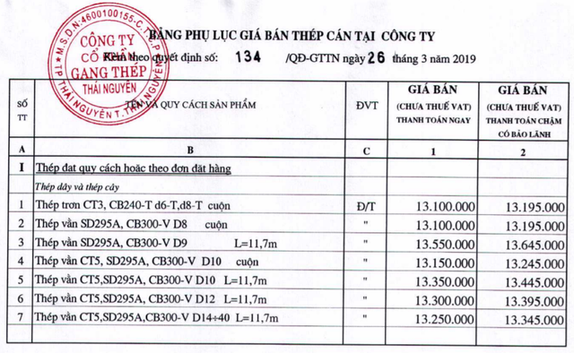 Ngành thép cung thừa nhưng giá tăng - Ảnh 1