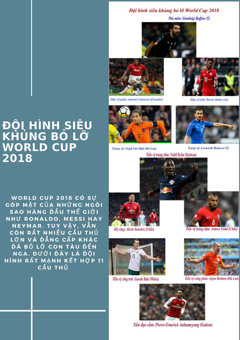 [Infographics] Đội hình siêu khủng bỏ lỡ World Cup 2018 - Ảnh 1