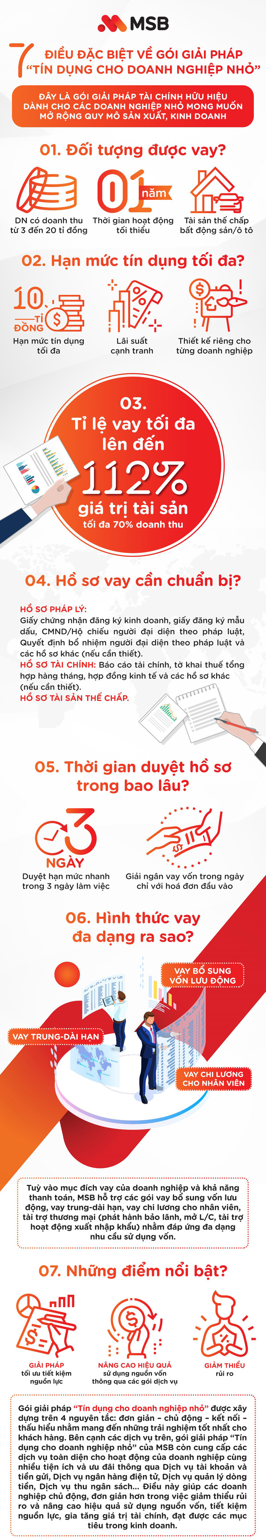 7 điều đặc biệt về gói giải pháp "tín dụng cho doanh nghiệp nhỏ" - Ảnh 1