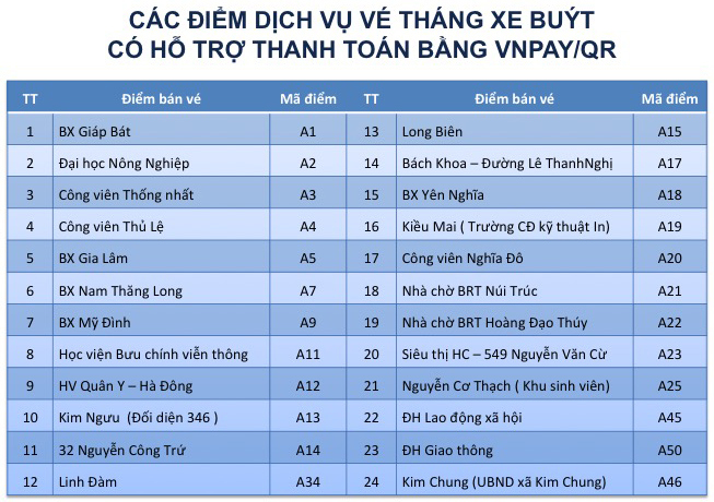 Hà Nội: Người dân có thể quét mã QR để mua vé tháng xe buýt từ tháng 1/2020 - Ảnh 2