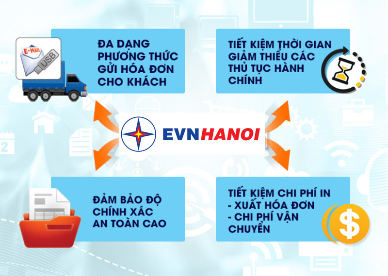 Hà Nội thực hiện 100% dịch vụ cấp mới điện hạ áp theo phương thức điện tử - Ảnh 3