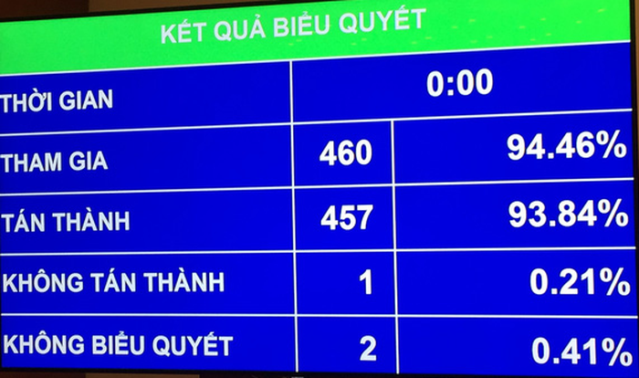 Sự kiện kinh tế tuần: Chính thức luật hóa đặt cược thể thao - Ảnh 1