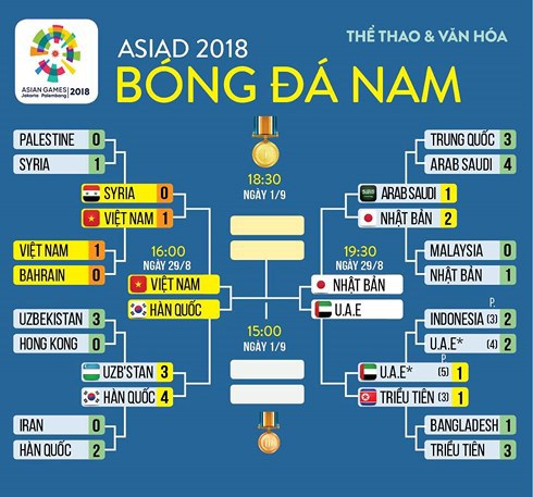 Olympic Việt Nam sẽ đá thế nào trước Olympic Hàn Quốc? - Ảnh 1