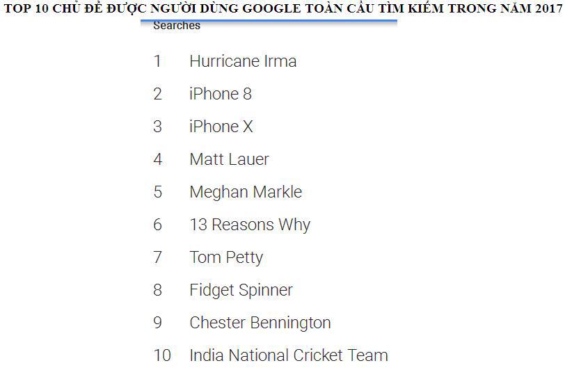 Người Việt tìm kiếm gì nhiều nhất trên Google? - Ảnh 2