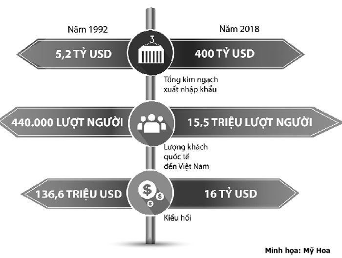 Tổng quan kinh tế Việt Nam 1945 - 2019 - Ảnh 1