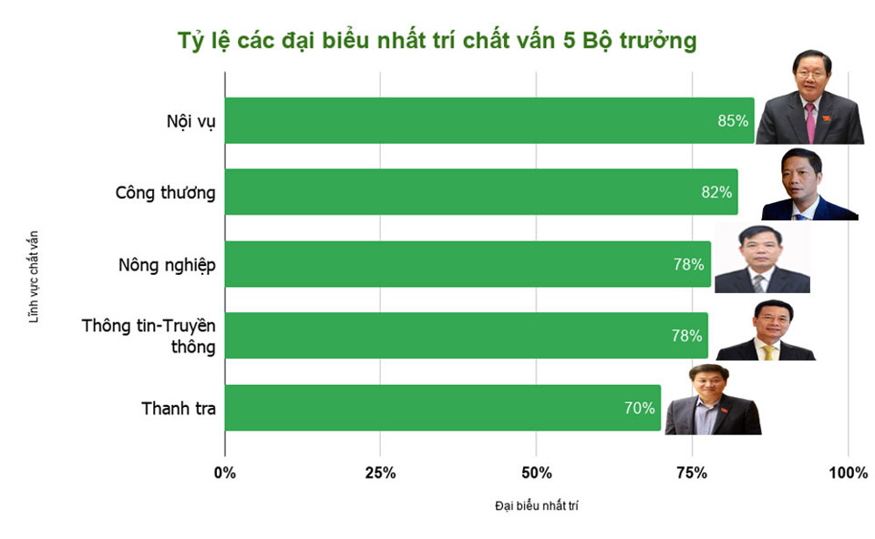 Quốc hội chốt danh sách: Thủ tướng và 4 bộ trưởng trả lời chất vấn - Ảnh 2