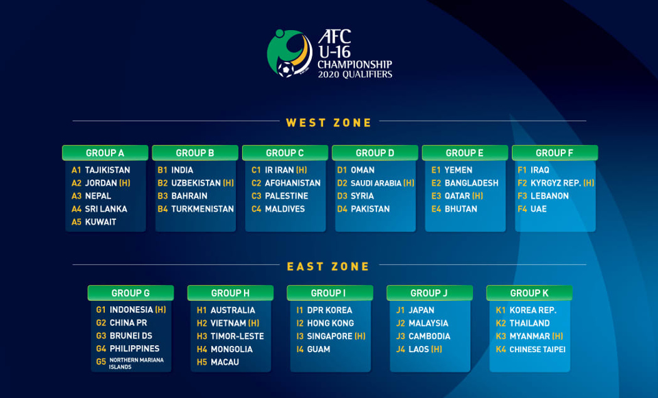 Vòng loại U16 châu Á 2020: Việt Nam cùng bảng Australia - Ảnh 1
