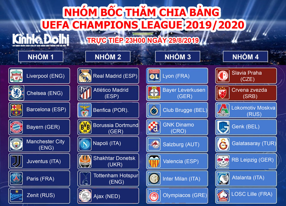 Trực tiếp lễ bốc thăm Champions League – Cup C1 mùa giải 2019/20 - Ảnh 2