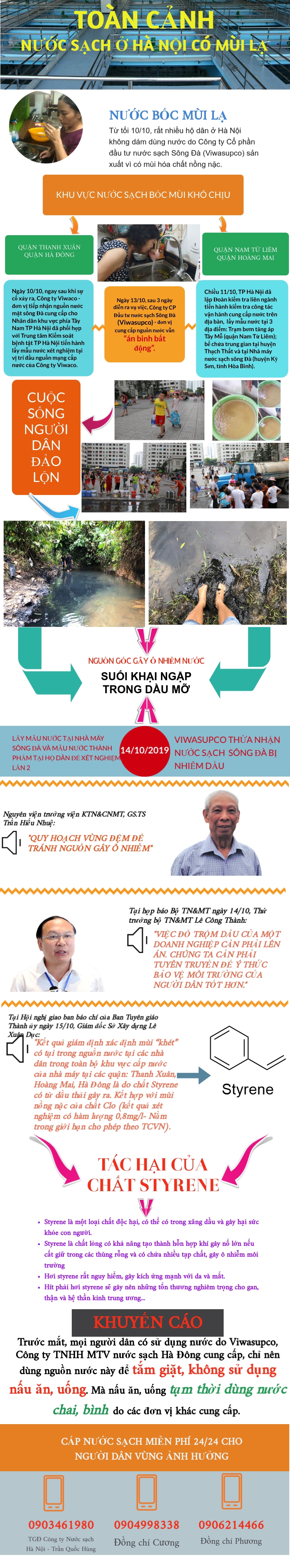 [Infographic] Toàn cảnh vụ nước sạch ở Hà Nội có mùi lạ - Ảnh 1