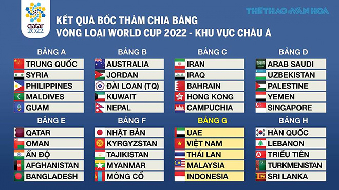 Ngày mai bốc thăm VCK U23 châu Á 2020 - Ảnh 2