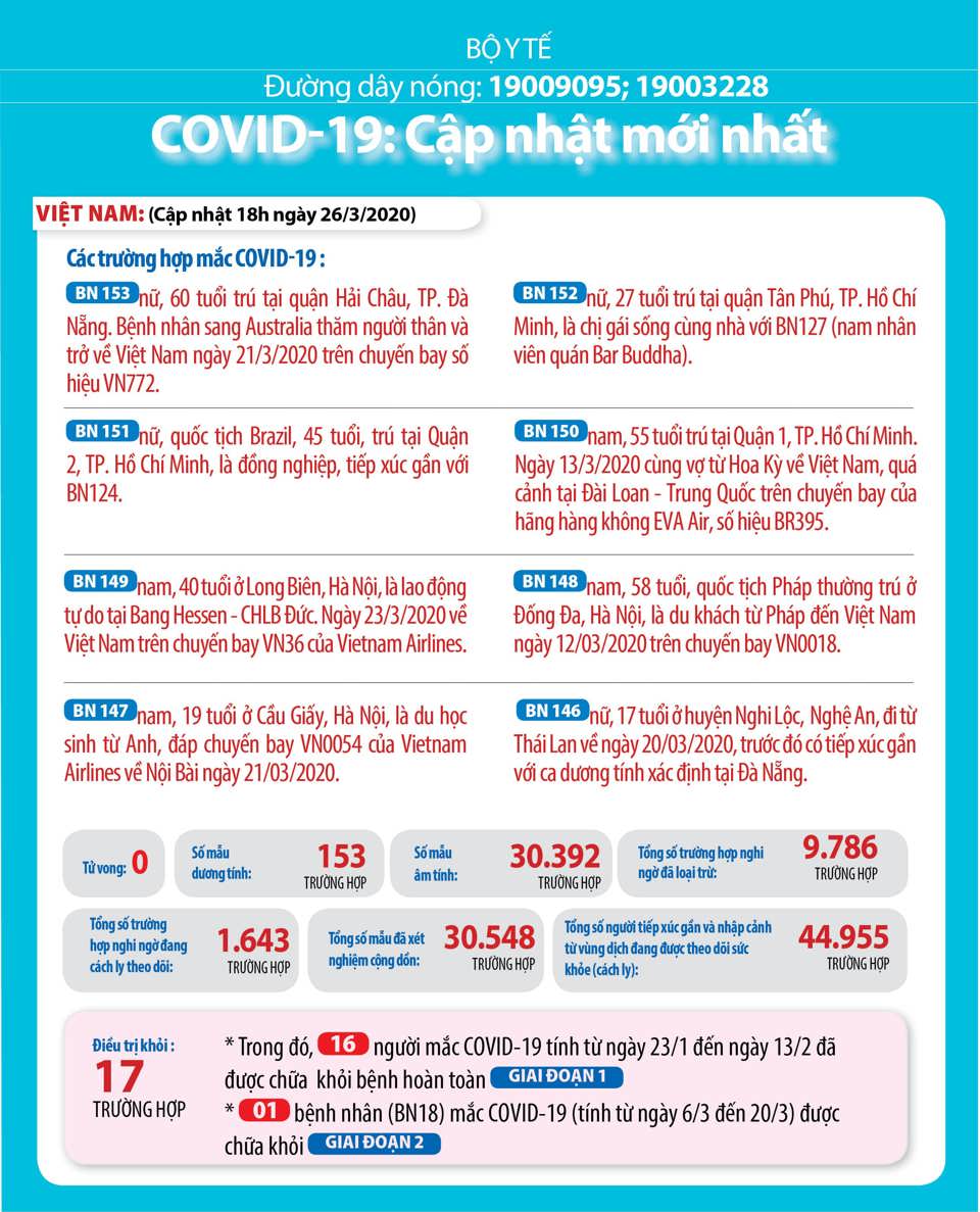[Infographic] Thông tin mới nhất tình hình dịch bệnh Covid-19 tại Hà Nội - Ảnh 5
