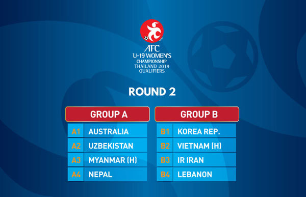Bốc thăm vòng loại thứ hai giải bóng đá U19 nữ châu Á 2019 - Ảnh 1