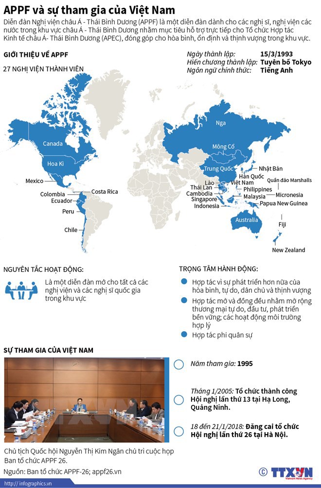 [Infographic] Việt Nam với Diễn đàn Nghị viện châu Á-Thái Bình Dương - Ảnh 1