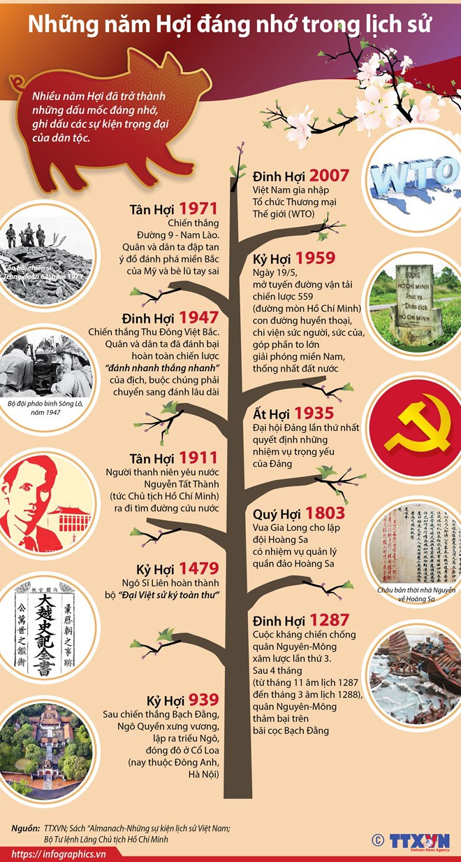 [Infographics] Những năm Hợi đáng nhớ trong lịch sử - Ảnh 1