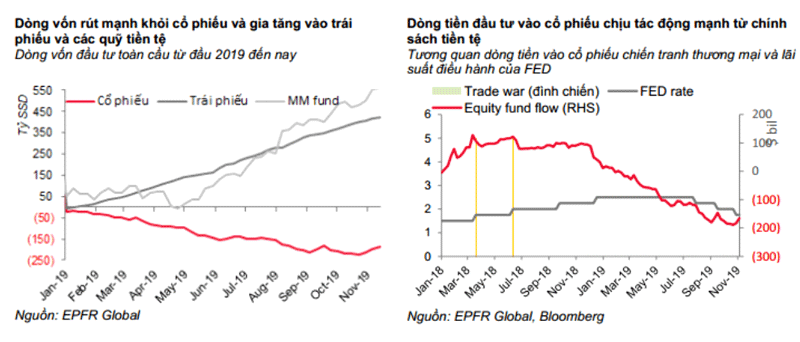 Cần thận trọng với rủi ro dòng vốn quỹ ETF vào Việt Nam - Ảnh 1