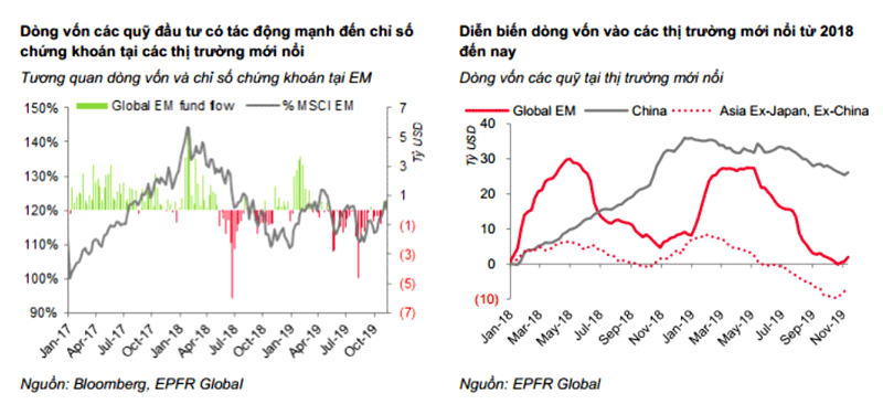 Cần thận trọng với rủi ro dòng vốn quỹ ETF vào Việt Nam - Ảnh 2