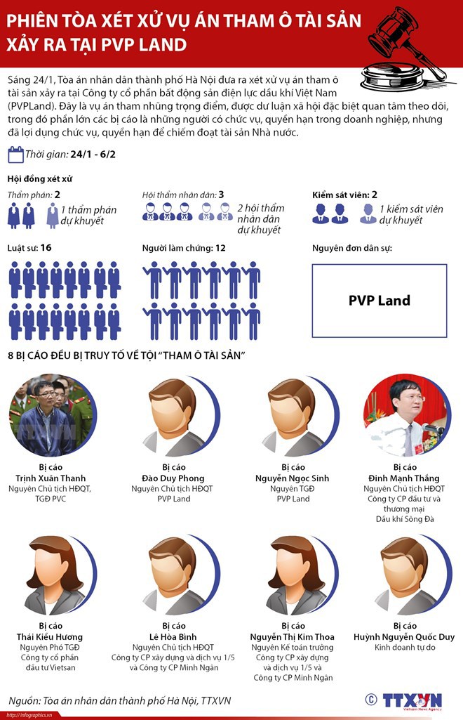 [Infographics] Phiên tòa xét xử vụ án tham ô tài sản tại PVP Land - Ảnh 1