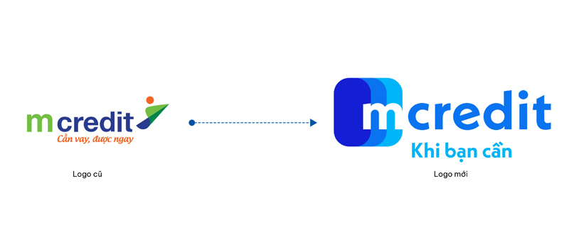 Mcredit công bố nhận diện thương hiệu mới cùng chiến lược chuyển dịch trở thành thương hiệu dịch vụ tài chính số thuận tiện nhất - Ảnh 1