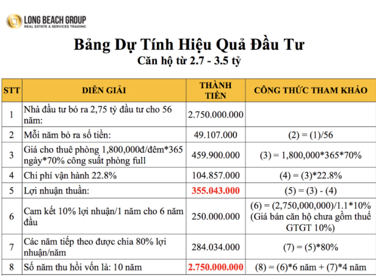 Bài toán đầu tư "chắc thắng" tại Long Beach Resort Phú Quốc - Ảnh 2