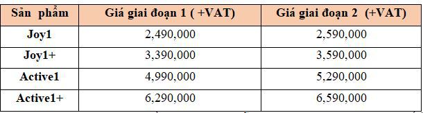 Vingroup công bố 4 mẫu điện thoại Vsmart đầu tiên - Ảnh 3