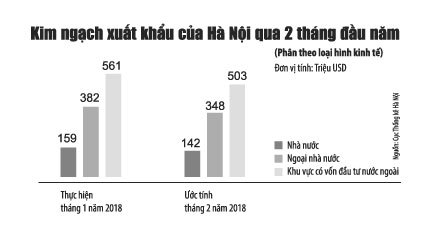 Xuất khẩu bứt phá mạnh mẽ - Ảnh 1