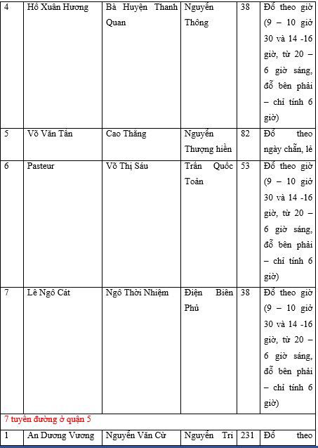 Đề án thu phí xe ôtô đỗ trên 35 tuyến đường: Cần công bằng trong mức thu phí - Ảnh 5