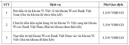 LienVietPostBank hợp tác cùng Woori Bank Việt Nam cung cấp nhiều dịch vụ trên ví Việt - Ảnh 2