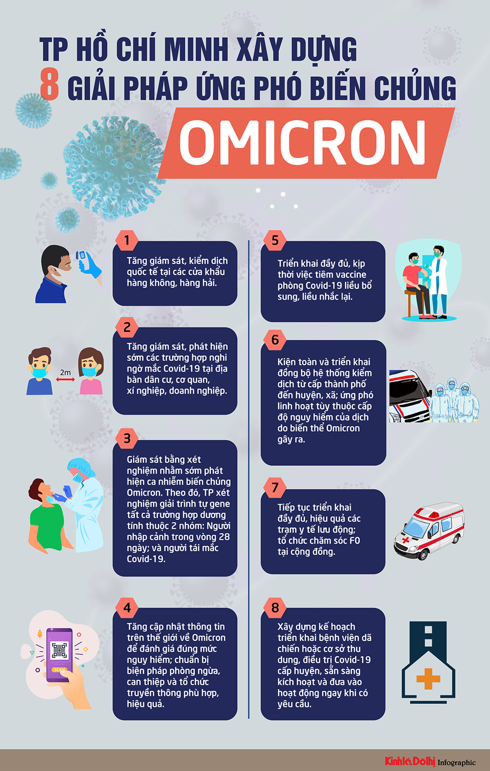 [Infographic] TP Hồ Chí Minh đề ra 8 giải pháp ứng phó với biến chủng Omicron - Ảnh 1