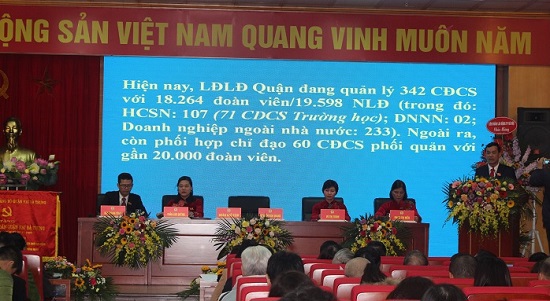 Hà Nội: Công đoàn các cấp tập trung thực hiện chương trình phúc lợi cho đoàn viên - Ảnh 1