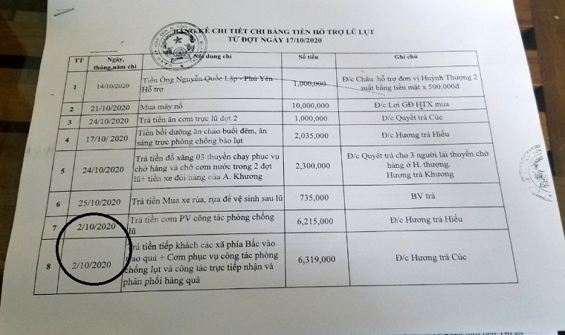 Nghi vấn sử dụng tùy tiện tiền, hàng cứu trợ lũ lụt tại Quảng Trị: Cần làm rõ trách nhiệm - Ảnh 2