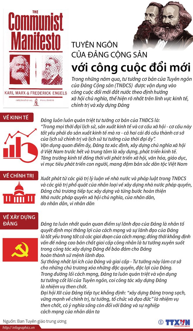 [Infographics] Tuyên ngôn của Đảng Cộng sản với công cuộc đổi mới - Ảnh 1