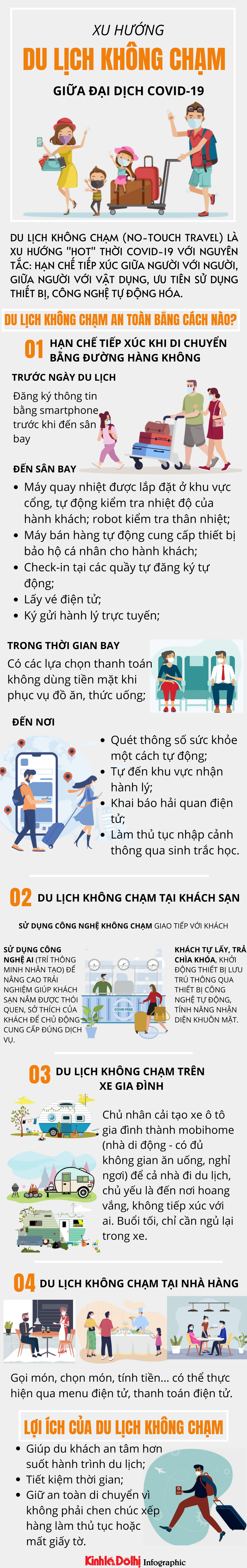 [Infographic] Xu hướng du lịch kiểu mới thời Covid-19 - Ảnh 1