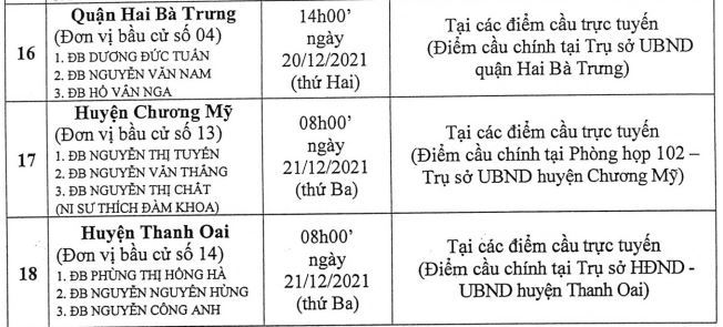Lịch tiếp xúc cử tri của đại biểu HĐND TP Hà Nội sau kỳ họp thứ 3 HĐND TP khóa XVI - Ảnh 4