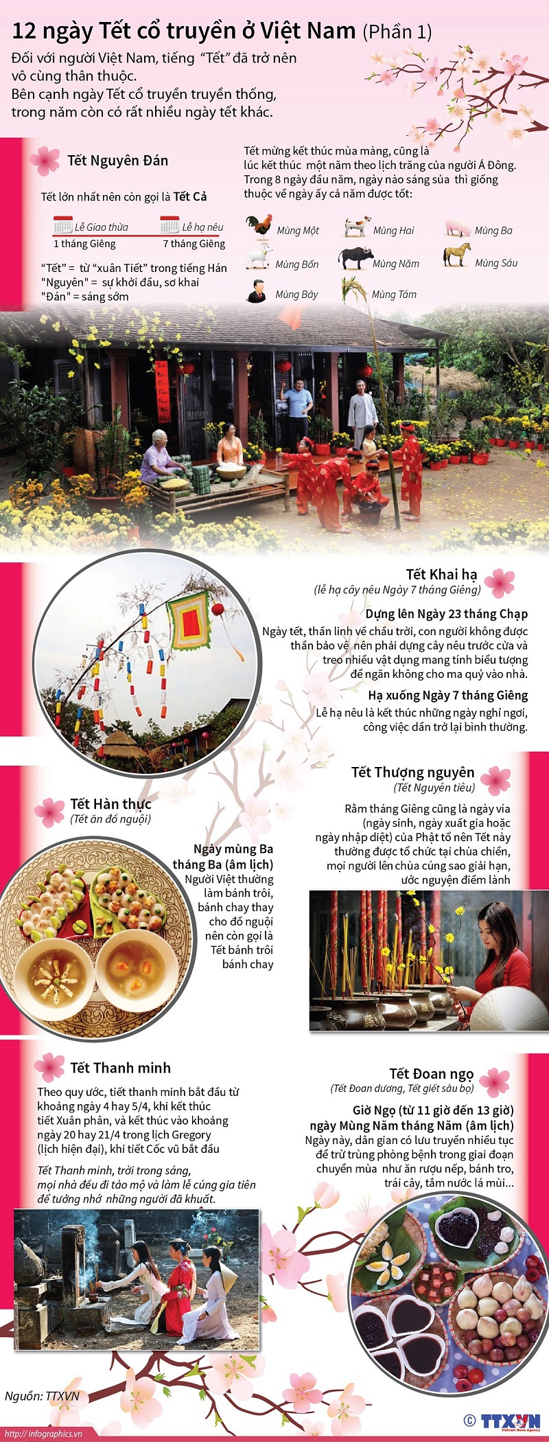 [Infographics] Khám phá những ngày Tết cổ truyền ở Việt Nam (phần 1) - Ảnh 1