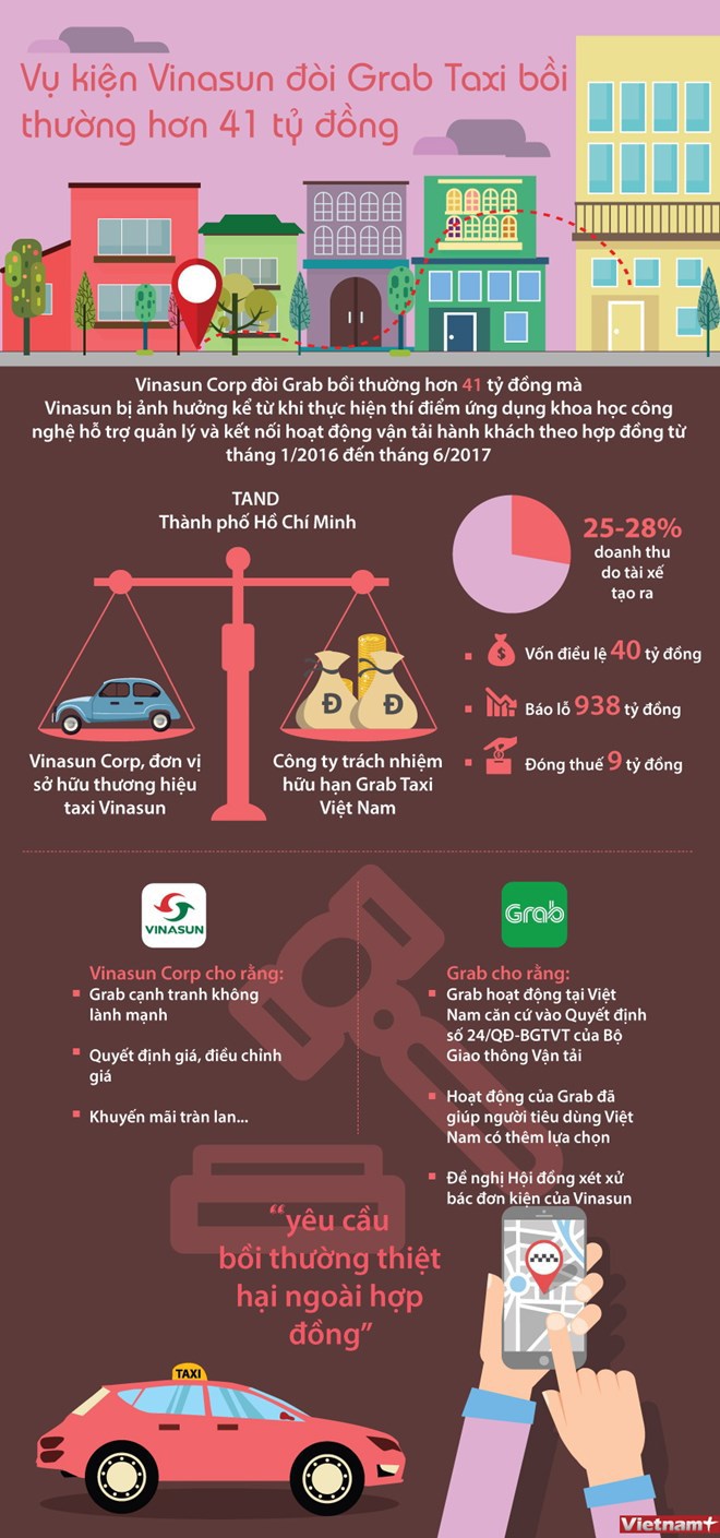 [Infographics] Vụ kiện Vinasun đòi Grab Taxi bồi thường hơn 41 tỷ đồng - Ảnh 1
